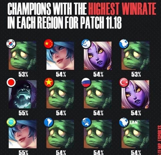 取得领先 取得领先