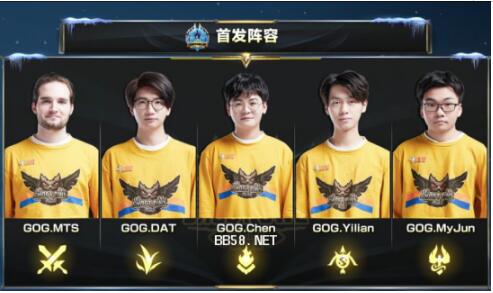 【快讯】DOTA2 DPC全球地区联赛概况