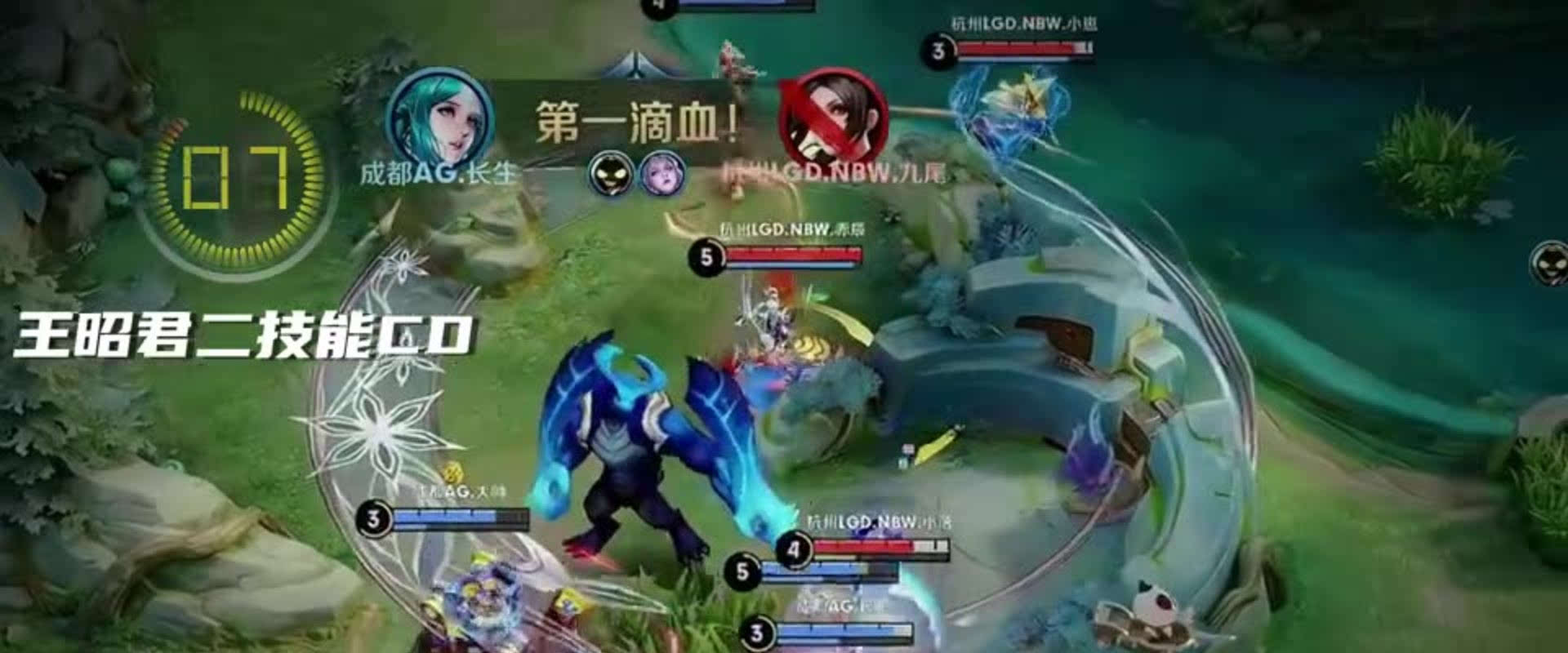 核心命题 核心命题